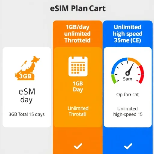 Visiting Lithuania? Here’s How to Pick the Best eSIM for Reliable Coverage