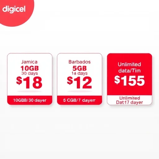 Traveling to the Caribbean? Here’s How to Get a Digicel eSIM for Reliable Coverage