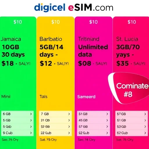Traveling to the Caribbean? Here’s What You Need to Know About Digicel eSIM Plans