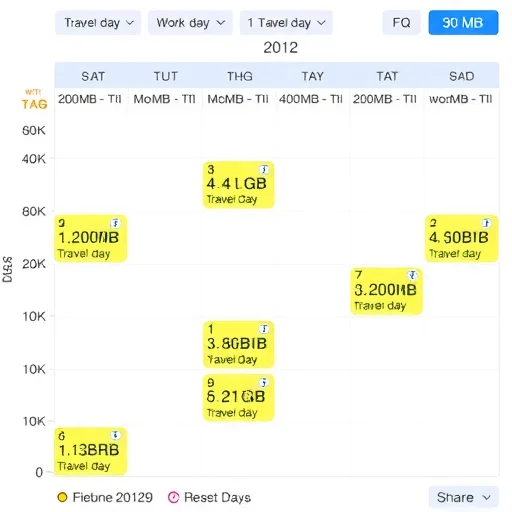 Traveling for a Month? Here's How to Choose the Right 30-Day eSIM