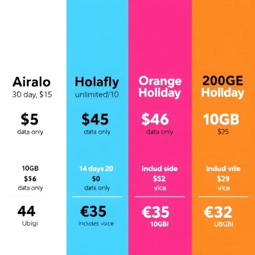 Traveling Across Europe? Here’s How to Choose the Best European eSIM